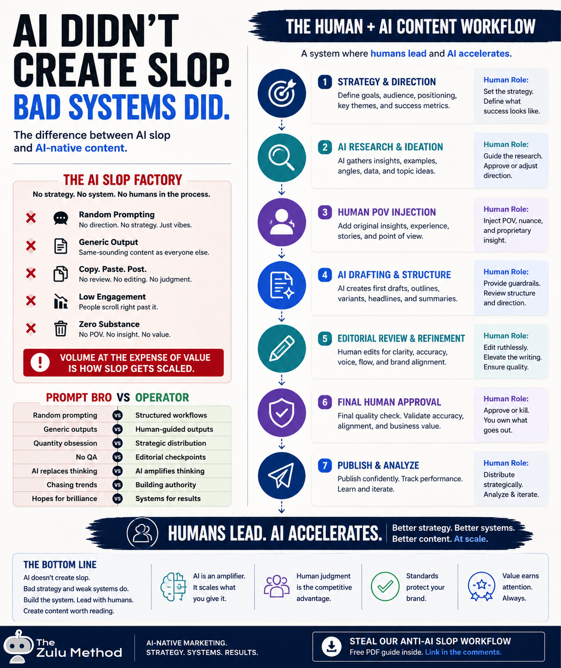 Anti-AI Slop Playbook cover