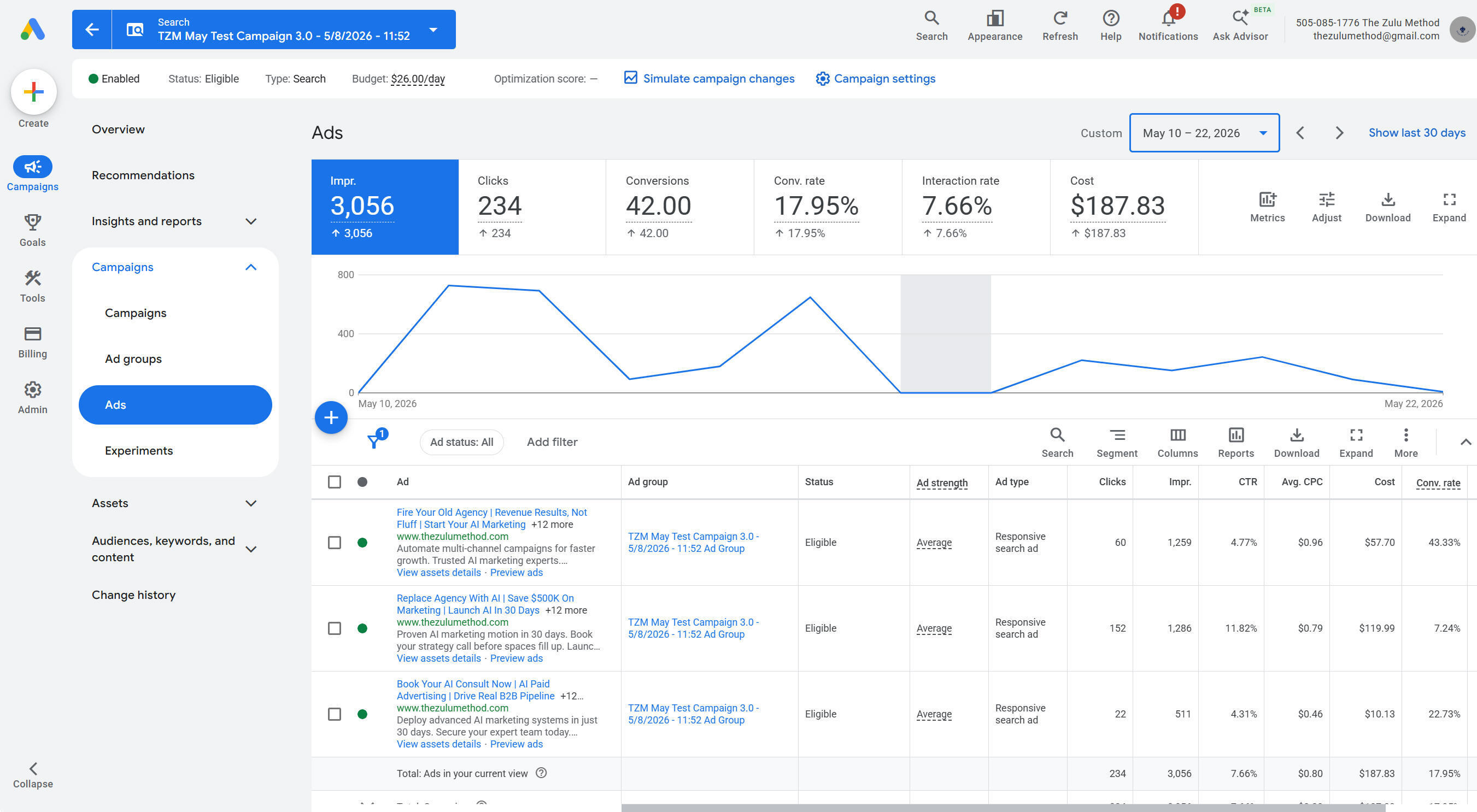 PPC campaign dashboard