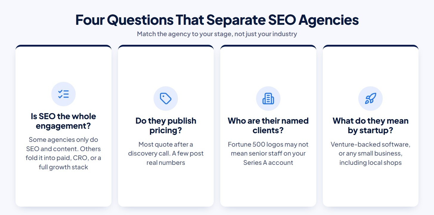 Four questions that separate SEO agencies: scope of the engagement, published pricing, named clients, and what they mean by startup