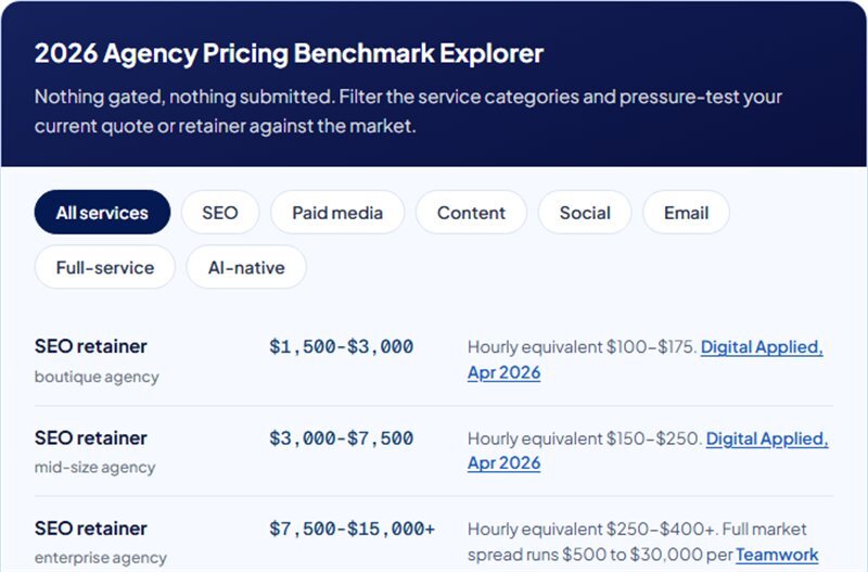The 2026 Agency Pricing Benchmark Explorer with service filters and sourced retainer ranges
